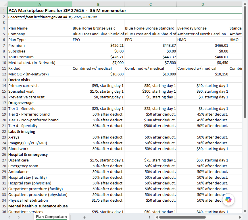 Export Selected Plan Data for Analysis